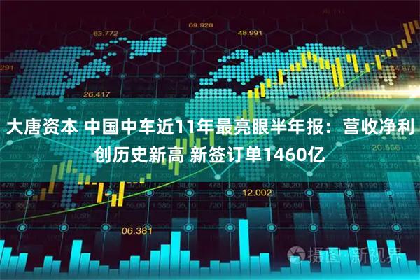 大唐资本 中国中车近11年最亮眼半年报：营收净利创历史新高 新签订单1460亿
